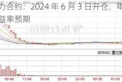 主力合约：2024 年 6 月 3 日开仓，年化收益率预期