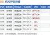 卓能(集团)公布年度业绩 持有人应占溢利约1.72亿港元同比增长约7.1倍