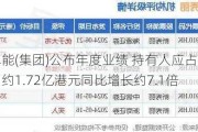 卓能(集团)公布年度业绩 持有人应占溢利约1.72亿港元同比增长约7.1倍