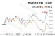 豆油主力期货（y2409）：7 月 18 日涨 0.81%