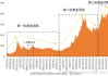 多数银行预计，黄金的牛市将持续到2025年