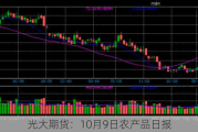 光大期货：10月9日农产品日报