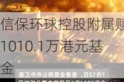 信保环球控股附属赎回1010.1万港元基金