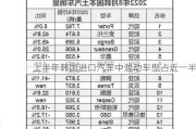 上半年韩国进口汽车中混动车型占近一半