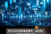 首程控股6月4日斥资约13.55万港元回购10万股