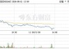 民爆概念冲高回落 北化股份等多股跌超5%