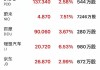 10月1日美股成交额前20：中概电商股普涨，阿里涨6.2%拼多多涨8%