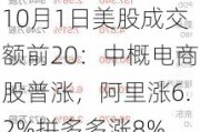 10月1日美股成交额前20：中概电商股普涨，阿里涨6.2%拼多多涨8%