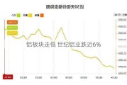 铝板块走低 世纪铝业跌近6%