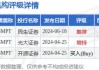 药师帮早盘涨近3% 截至上半年累计销售额突破1亿元