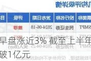 药师帮早盘涨近3% 截至上半年累计销售额突破1亿元