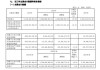 广电网络（600831）收到证监会处罚事先告知书，投资者索赔将立案