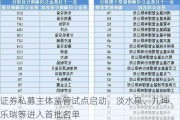 证券私募主体监管试点启动，淡水泉、九坤、乐瑞等进入首批名单