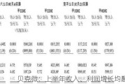 贝克微：上半年收入、利润增长均超 35%