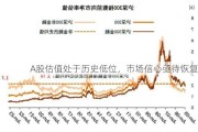 A股估值处于历史低位，市场信心亟待恢复