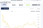 美股异动丨数字货币概念股集体走强，Coinbase涨超5%