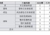 玉米淀粉价格：广州迁硕 3500 元/吨，济南金昊 3750 元/吨