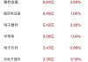 北向资金今日净买入10.45亿元