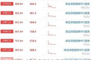 一张图：9月非农报告对美元指数具体影响