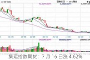 集运指数期货：7 月 16 日涨 4.62%