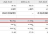 江南布衣：24 财年业绩亮眼，未来挑战并存