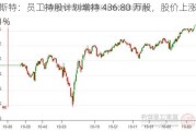 福斯特：员工持股计划增持 436.80 万股，股价上涨 2.41%