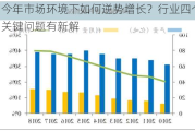 今年市场环境下如何逆势增长？行业四个关键问题有新解