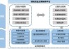 周小全：将尽快出台全球金融科技中心新一轮建设方案 推动金融科技底层关键技术发展