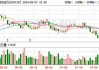 春风动力：拟推股权激励以及员工持股计划355万份