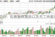 春风动力：拟推股权激励以及员工持股计划355万份