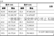 欧菲斯：深交所 IPO 终止 拟融 10.3 亿