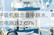 呼吸机概念盘中跳水，鸣志电器跌2.69%