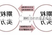 期权合约的基本构成是什么