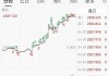 安高盟下跌5.43%，报1.22美元/股