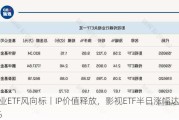 行业ETF风向标丨IP价值释放，***ETF半日涨幅达2.56%