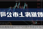 沪深股通|海欣股份7月15日获外资卖出4.52万股