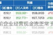 仲景食品：目前企业经营现金流正常 资产负债率不到10%