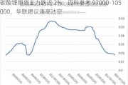 碳酸锂期货主力跌近 2%：迈科参考 ***000-105000，华联建议逢高沽空