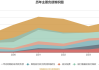 前三季度累计净亏损同比缩减近62% 云集盘前涨近33%