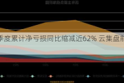 前三季度累计净亏损同比缩减近62% 云集盘前涨近33%