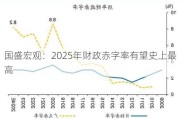 国盛宏观：2025年财政赤字率有望史上最高