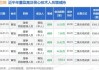 7只SOC芯片股披露上半年业绩预告 瑞芯微同比最高预增近7倍(名单)