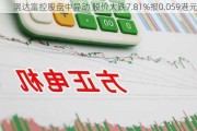 滉达富控股盘中异动 股价大跌7.81%报0.059港元