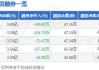 沪深股通|云天励飞7月4日获外资卖出0.05%股份