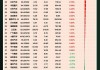 长城汽车截至5月末尚未转股的可转债金额为34.95亿元