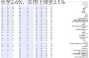 世界银行调整全球GDP预期：2024年增长至2.6%，美国上调至2.5%