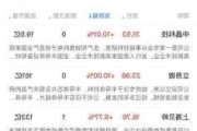 华南城盘中异动 早盘大幅下跌5.18%报0.183港元