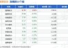 8月27日融资余额13803.56亿元，相较上个交易日减少36.12亿元