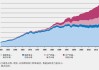 联合国报告：2022年全球水产养殖产量首次超过捕捞渔业