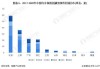 特斯拉入局保险经纪 新能源车险定价难题何解